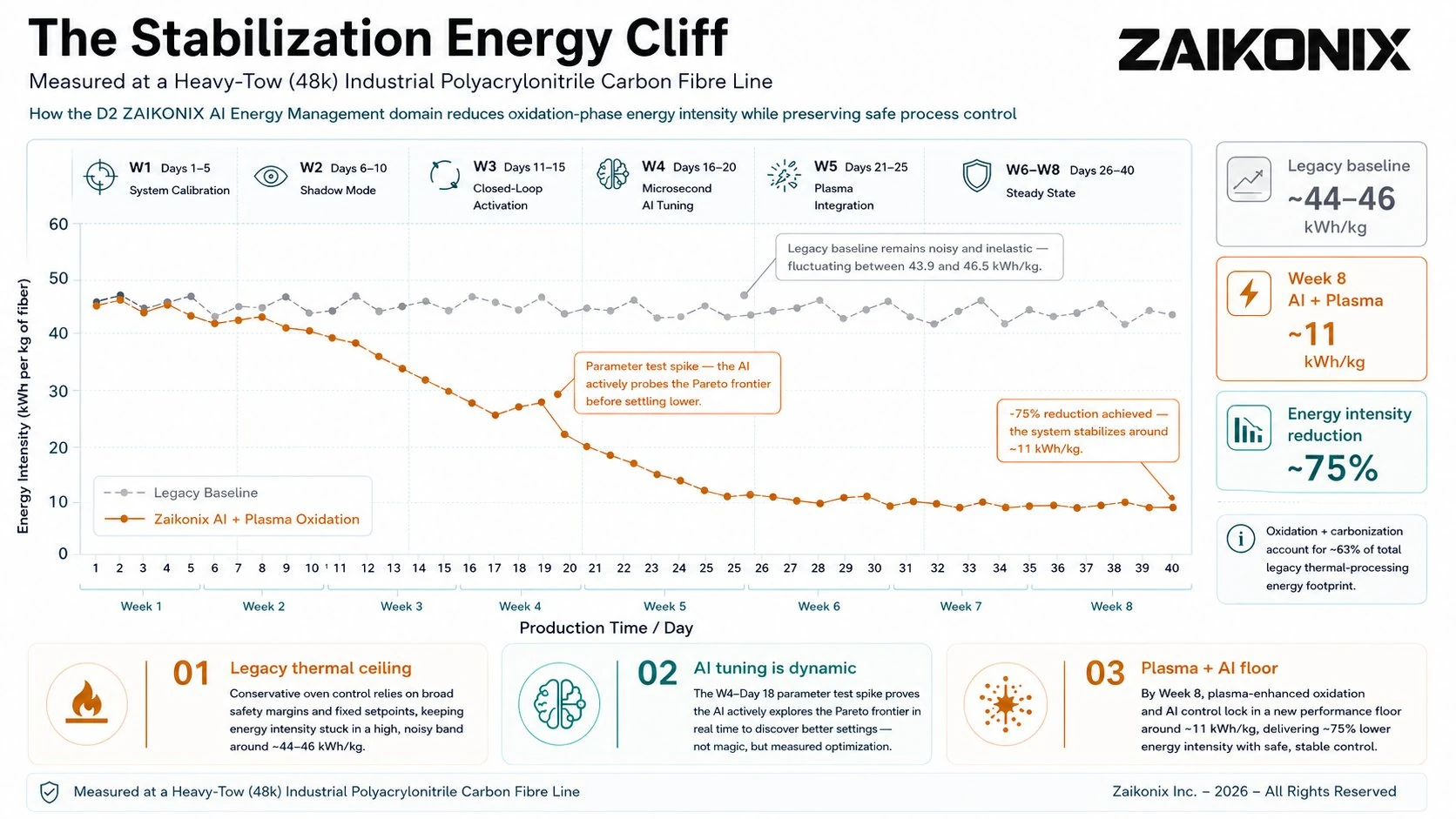 Carbon Stabilization Energy Cliff